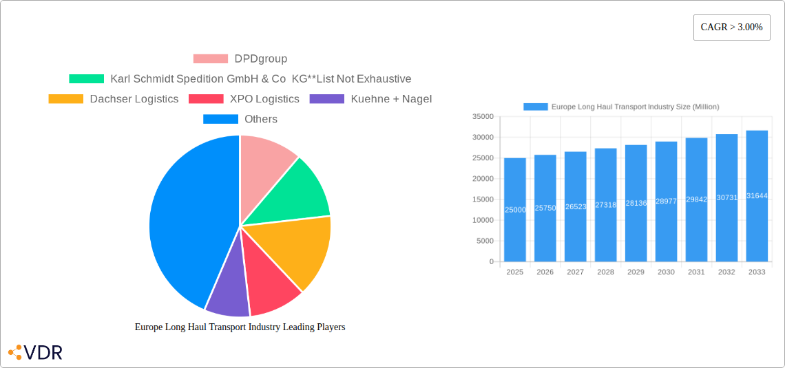 Europe Long Haul Transport Industry Research Report - Market Size, Growth & Forecast
