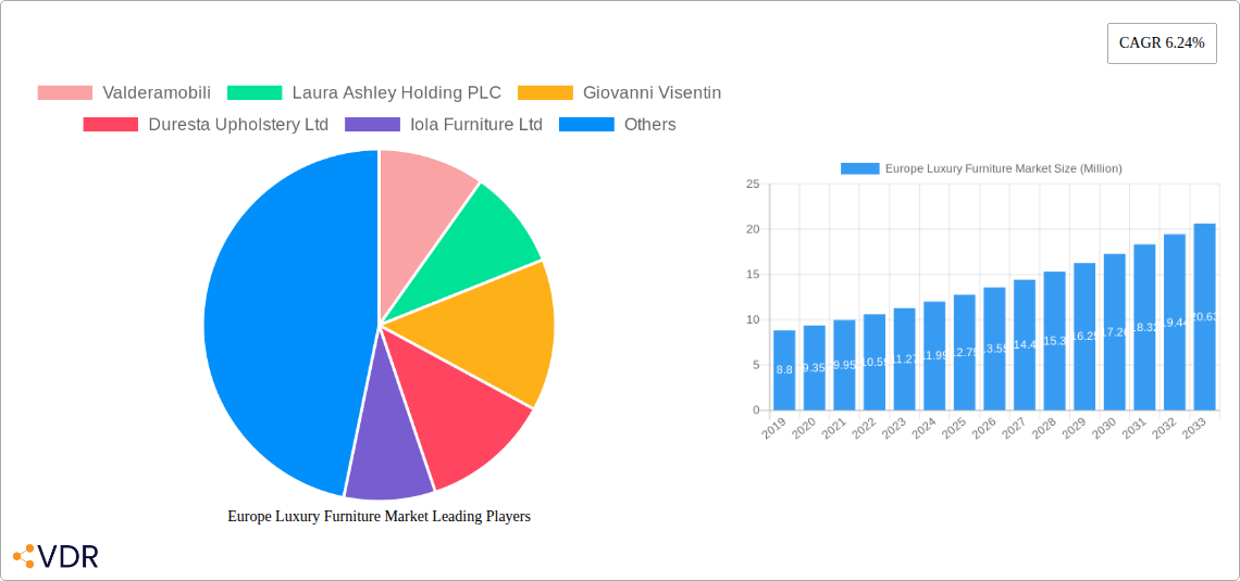 Europe Luxury Furniture Market Research Report - Market Size, Growth & Forecast