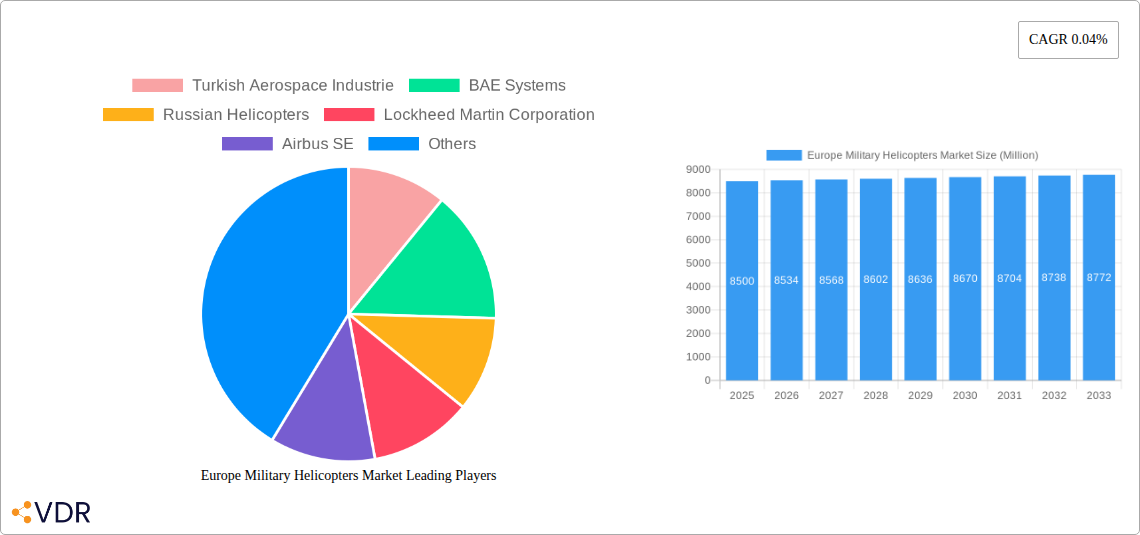 Europe Military Helicopters Market Research Report - Market Size, Growth & Forecast