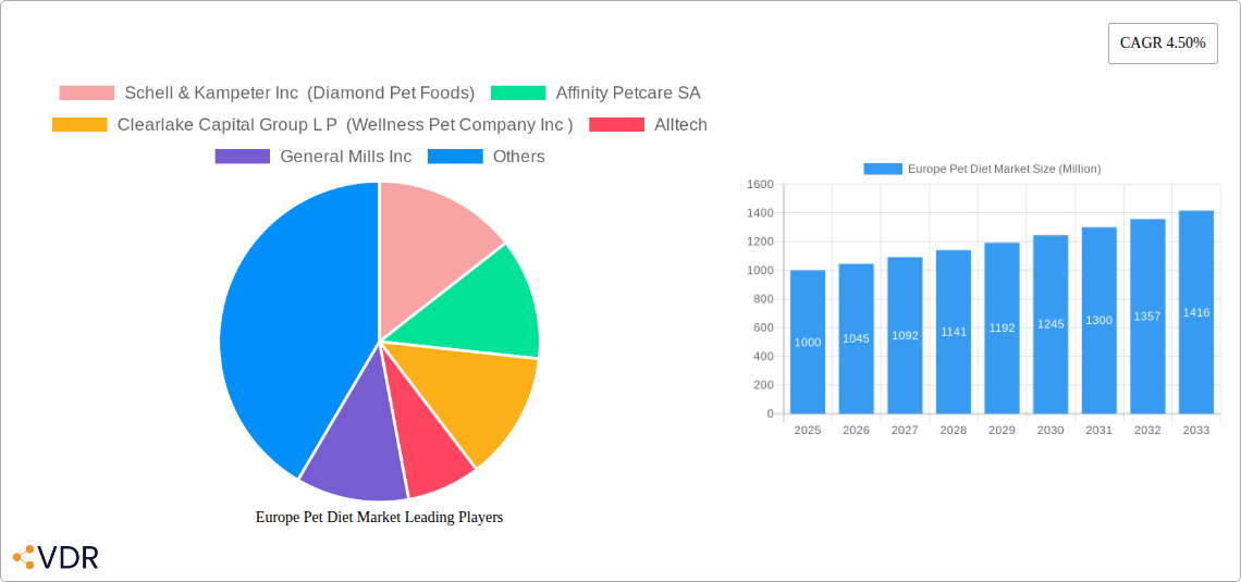 Europe Pet Diet Market Research Report - Market Size, Growth & Forecast