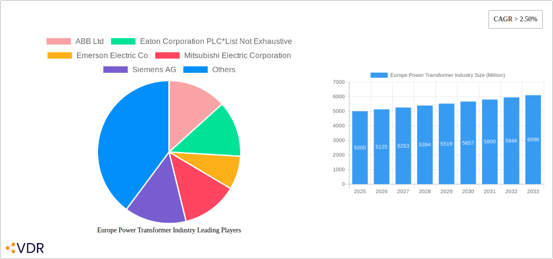 Europe Power Transformer Industry Research Report - Market Size, Growth & Forecast
