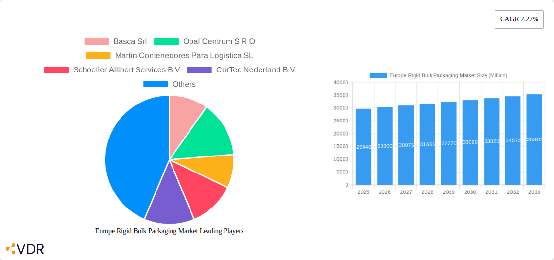 Europe Rigid Bulk Packaging Market Research Report - Market Size, Growth & Forecast