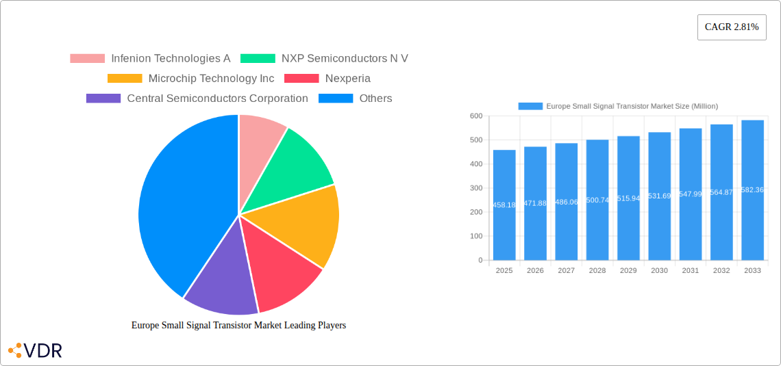 Europe Small Signal Transistor Market Research Report - Market Size, Growth & Forecast