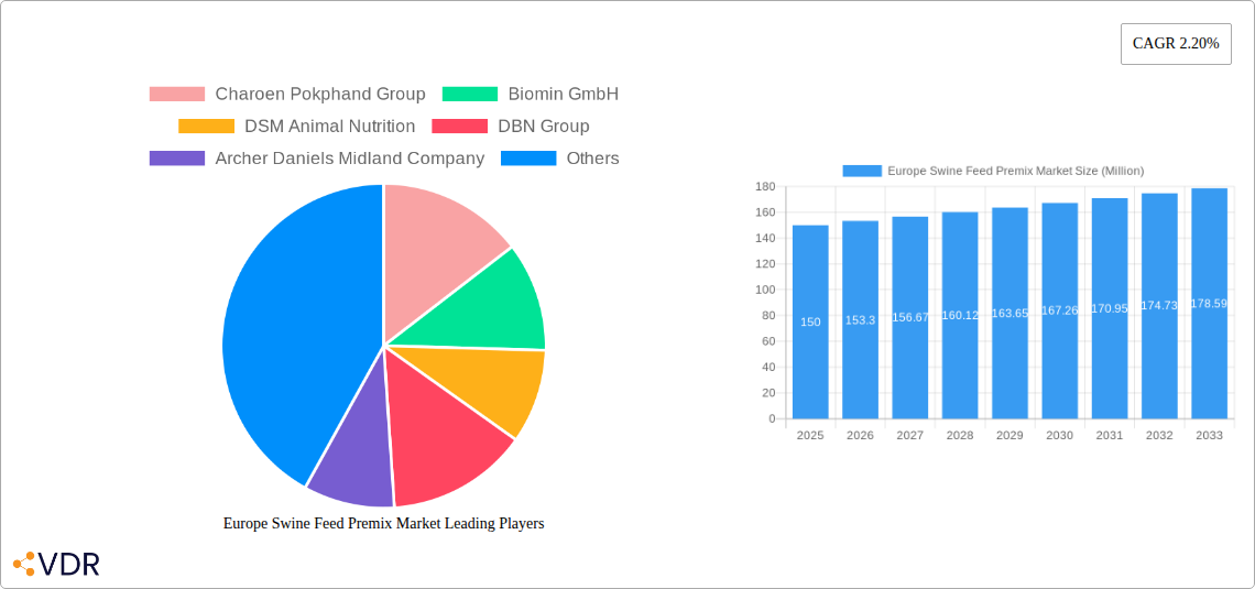Europe Swine Feed Premix Market Research Report - Market Size, Growth & Forecast