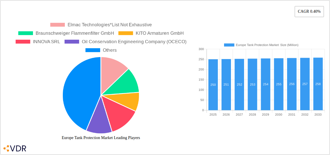 Europe Tank Protection Market Research Report - Market Size, Growth & Forecast