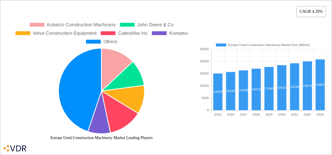 Europe Used Construction Machinery Market Research Report - Market Size, Growth & Forecast