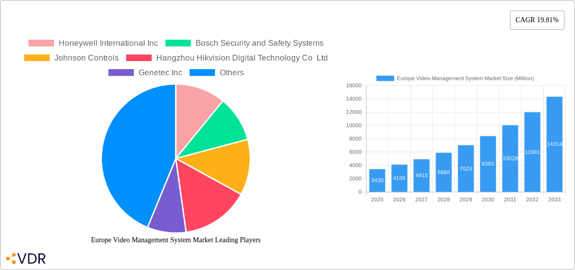 Europe Video Management System Market Research Report - Market Size, Growth & Forecast