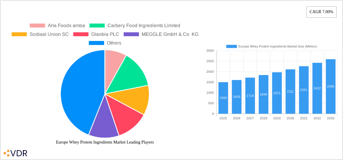 Europe Whey Protein Ingredients Market Research Report - Market Size, Growth & Forecast