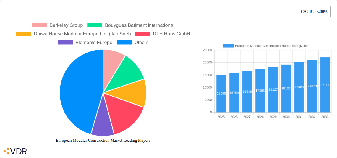 European Modular Construction Market Research Report - Market Size, Growth & Forecast