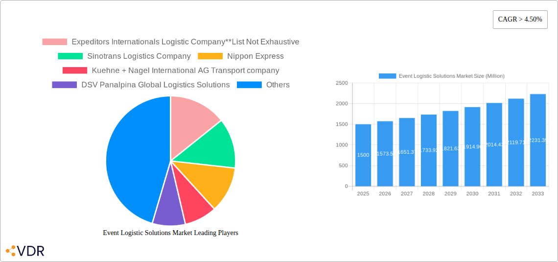 Event Logistic Solutions Market Research Report - Market Size, Growth & Forecast