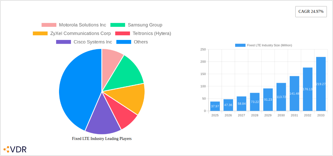 Fixed LTE Industry Research Report - Market Size, Growth & Forecast