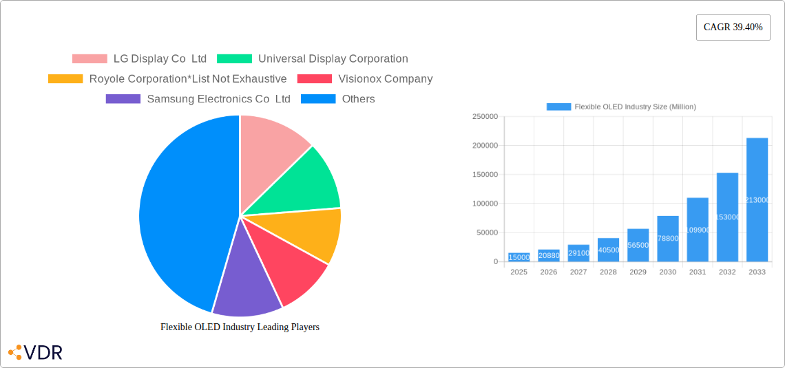 Flexible OLED Industry Research Report - Market Size, Growth & Forecast