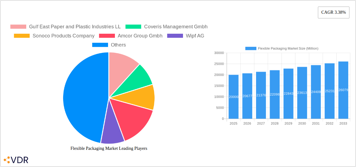Flexible Packaging Market Research Report - Market Size, Growth & Forecast