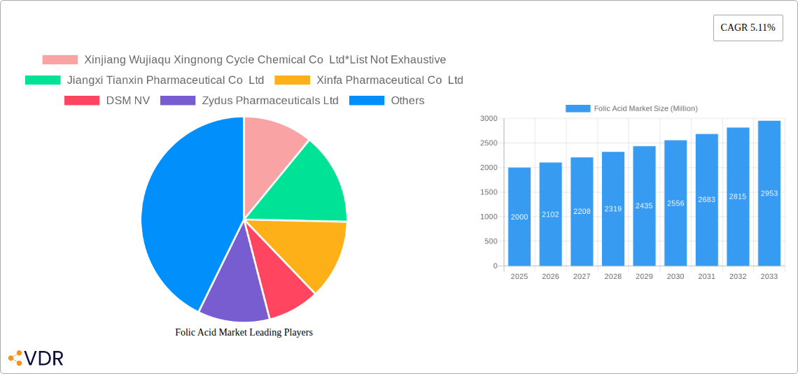 Folic Acid Market Research Report - Market Size, Growth & Forecast