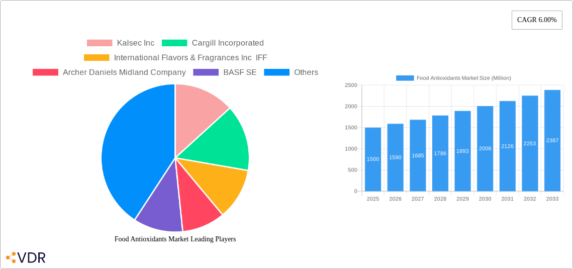 Food Antioxidants Market Research Report - Market Size, Growth & Forecast