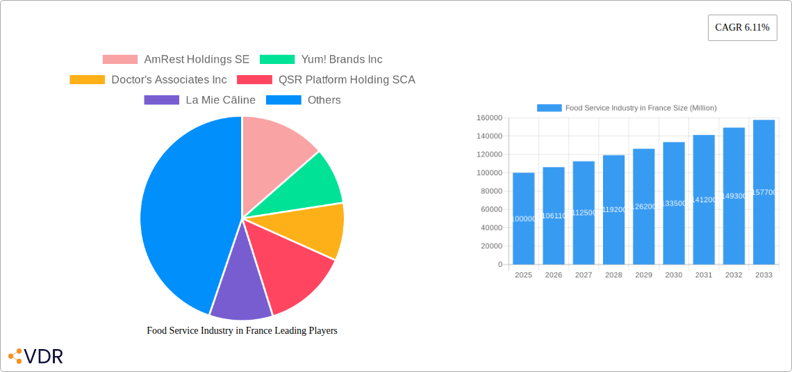 Food Service Industry in France Research Report - Market Size, Growth & Forecast