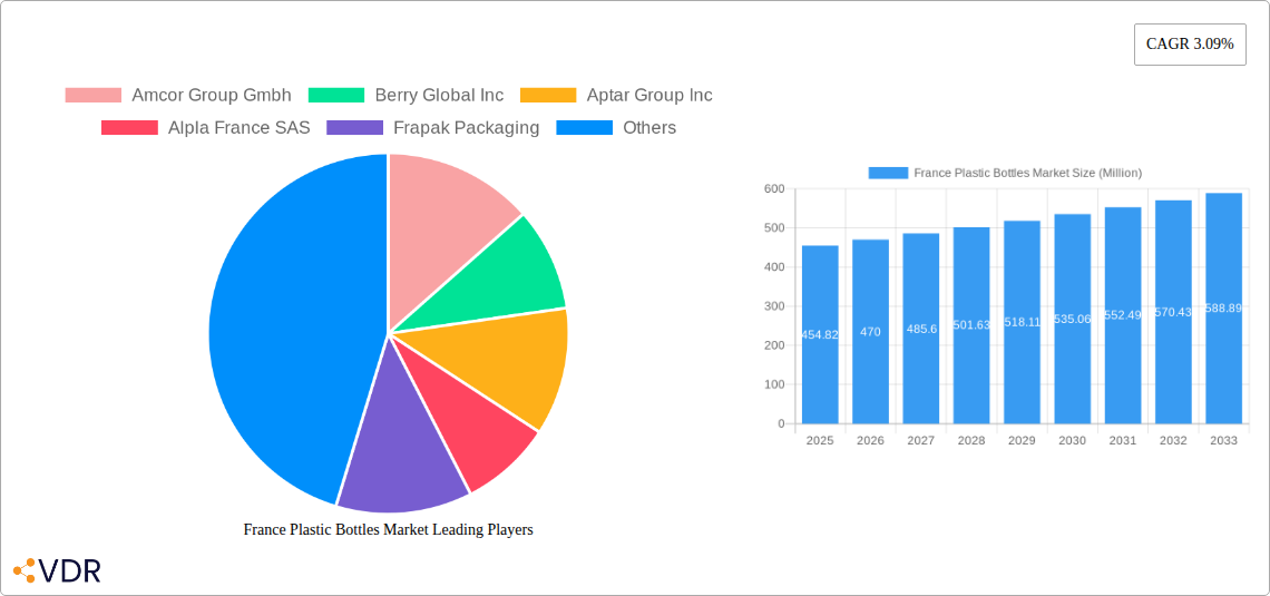 France Plastic Bottles Market Research Report - Market Size, Growth & Forecast