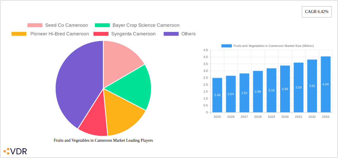 Fruits and Vegetables in Cameroon Market Research Report - Market Size, Growth & Forecast