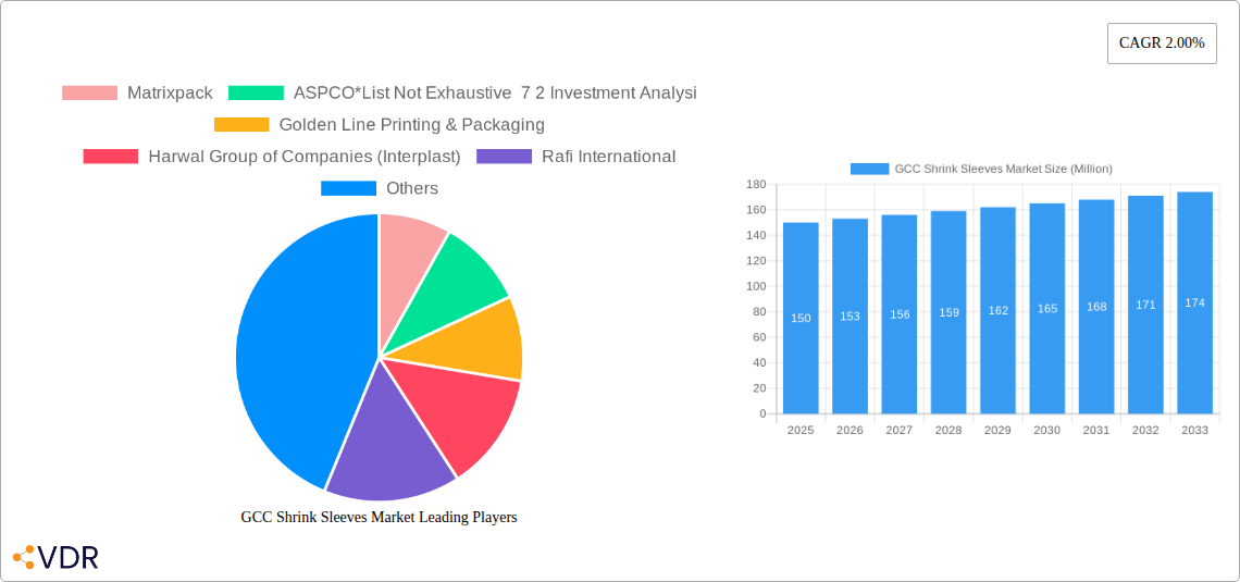 GCC Shrink Sleeves Market Research Report - Market Size, Growth & Forecast