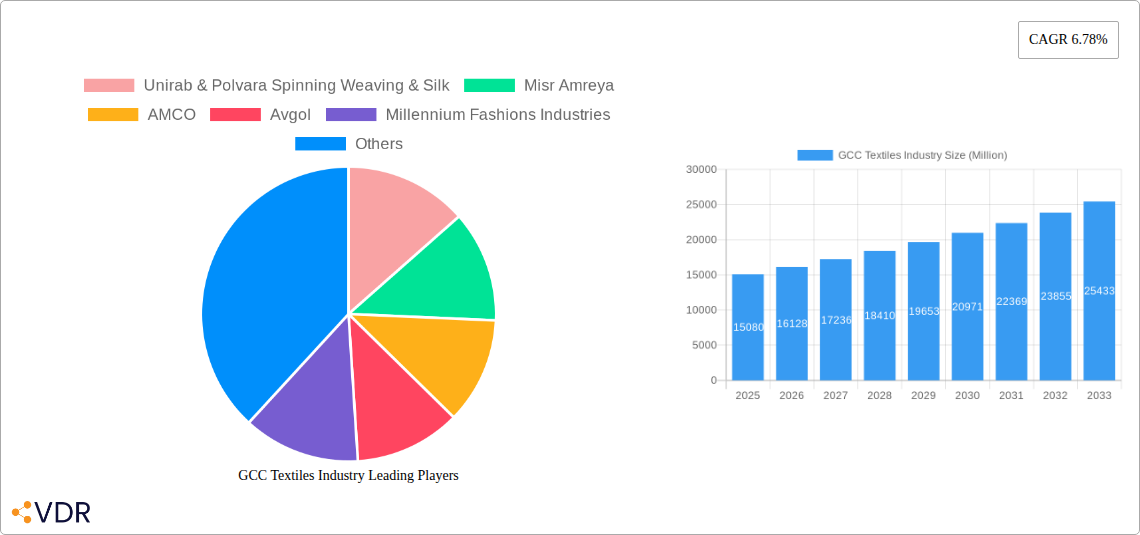 GCC Textiles Industry Research Report - Market Size, Growth & Forecast