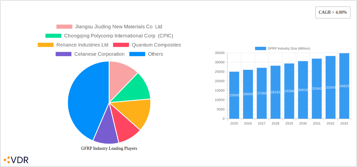 GFRP Industry Research Report - Market Size, Growth & Forecast
