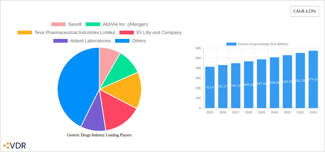 Generic Drugs Industry Research Report - Market Size, Growth & Forecast