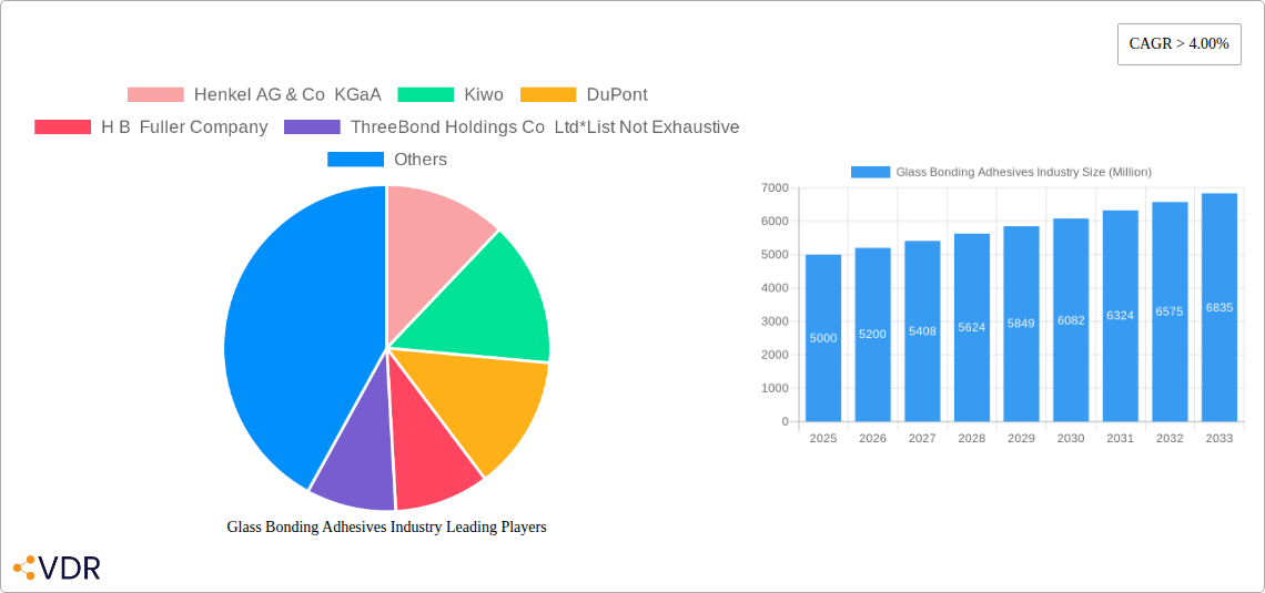 Glass Bonding Adhesives Industry Research Report - Market Size, Growth & Forecast