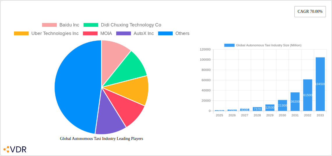 Global Autonomous Taxi Industry Research Report - Market Size, Growth & Forecast