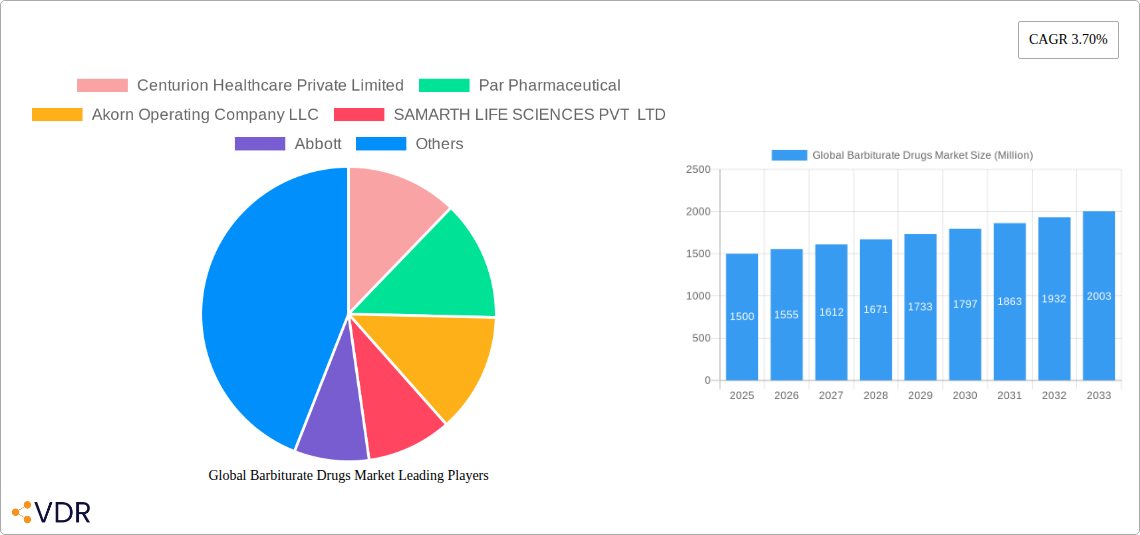 Global Barbiturate Drugs Market Research Report - Market Size, Growth & Forecast