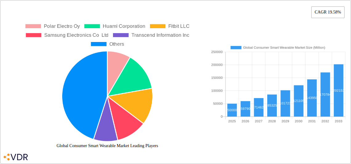 Global Consumer Smart Wearable Market Research Report - Market Size, Growth & Forecast