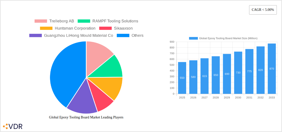 Global Epoxy Tooling Board Market Research Report - Market Size, Growth & Forecast