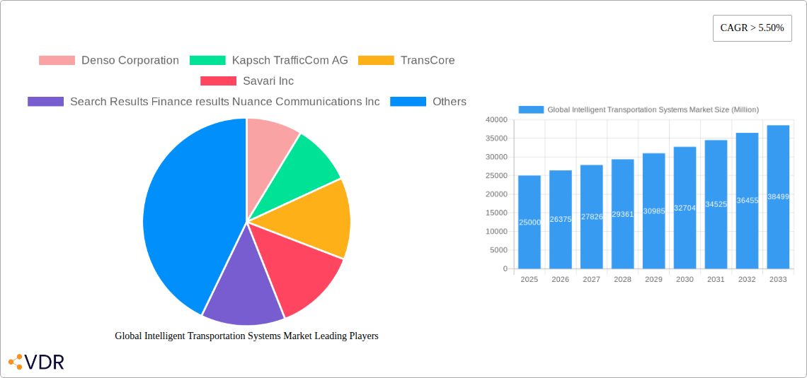 Global Intelligent Transportation Systems Market Research Report - Market Size, Growth & Forecast