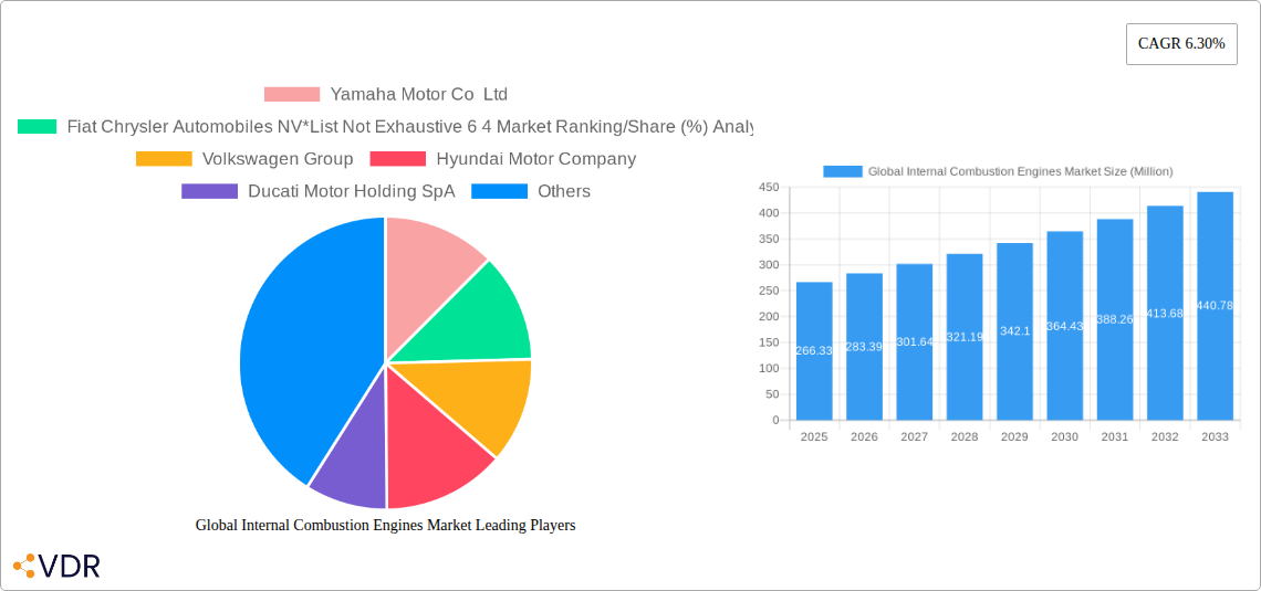 Global Internal Combustion Engines Market Research Report - Market Size, Growth & Forecast