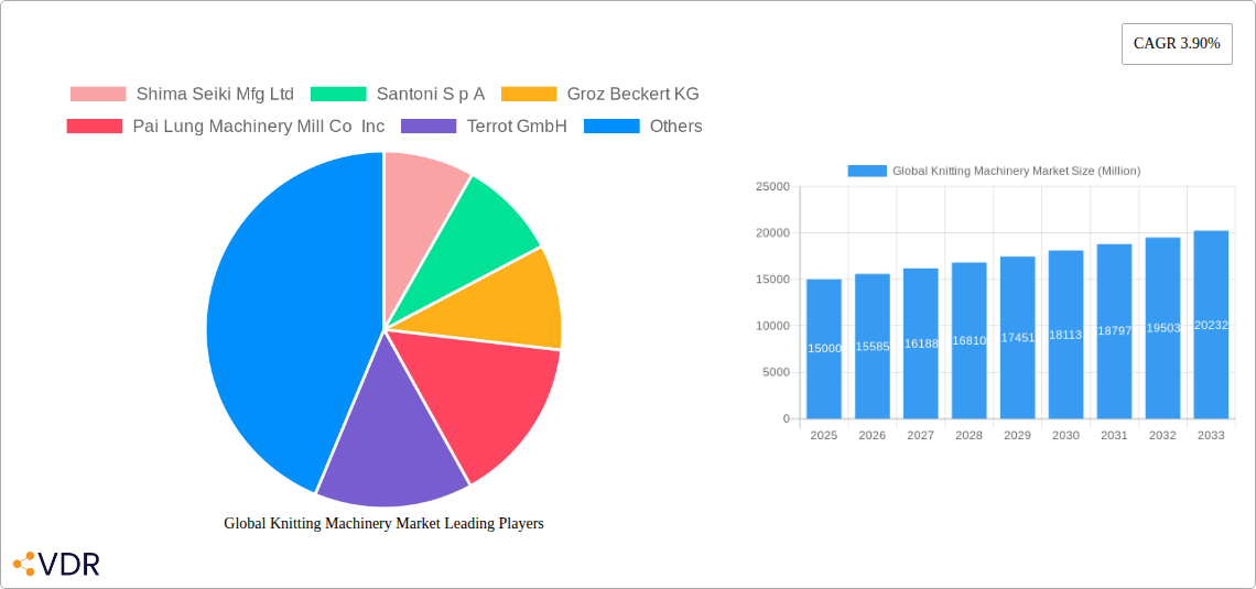 Global Knitting Machinery Market Research Report - Market Size, Growth & Forecast