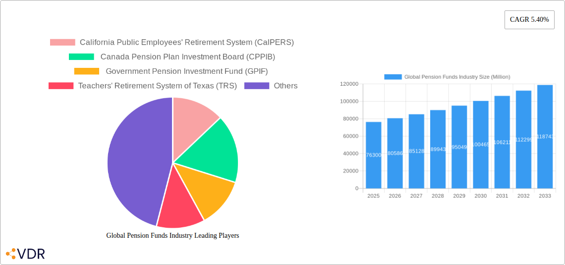 Global Pension Funds Industry Research Report - Market Size, Growth & Forecast