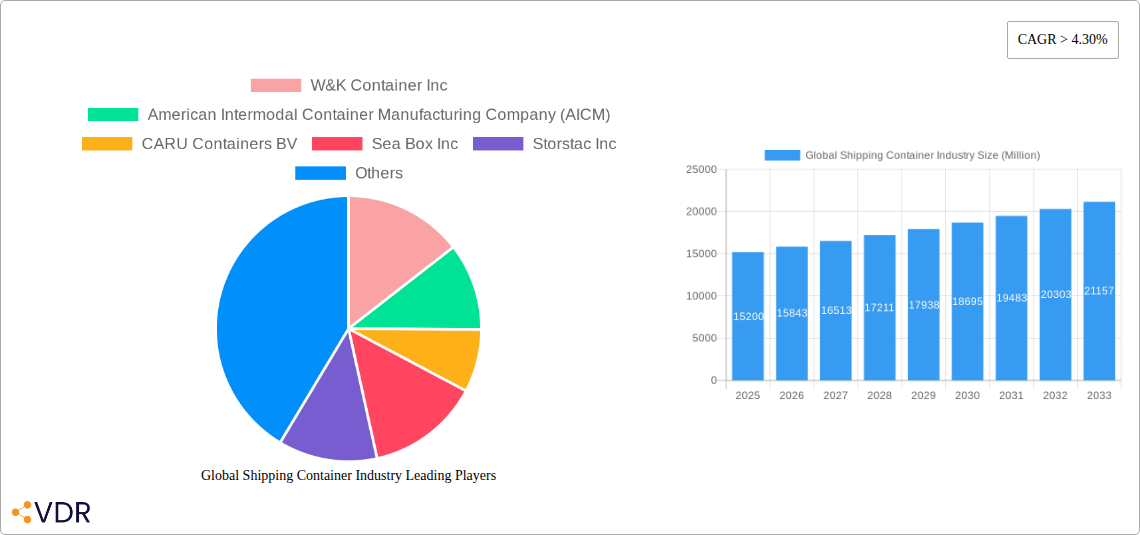 Global Shipping Container Industry Research Report - Market Size, Growth & Forecast