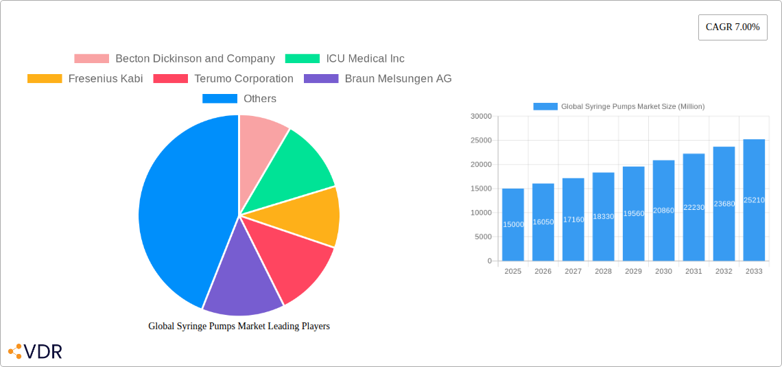 Global Syringe Pumps Market Research Report - Market Size, Growth & Forecast
