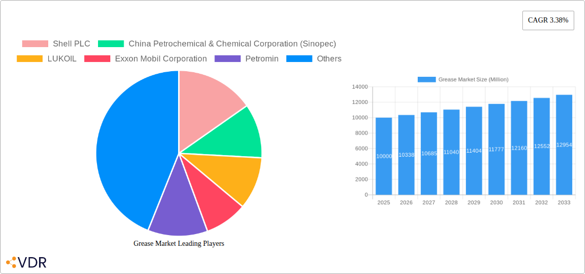 Grease Market Research Report - Market Size, Growth & Forecast