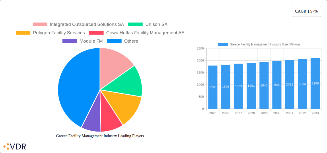 Greece Facility Management Industry Research Report - Market Size, Growth & Forecast