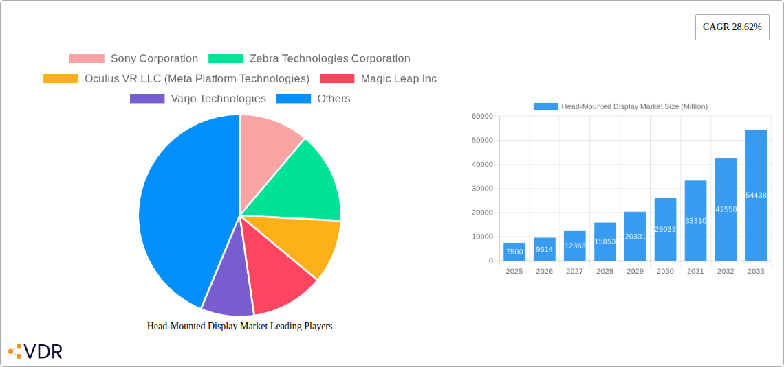 Head-Mounted Display Market Research Report - Market Size, Growth & Forecast