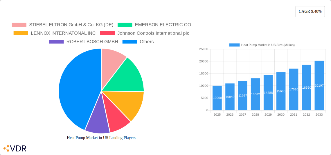 Heat Pump Market in US Research Report - Market Size, Growth & Forecast