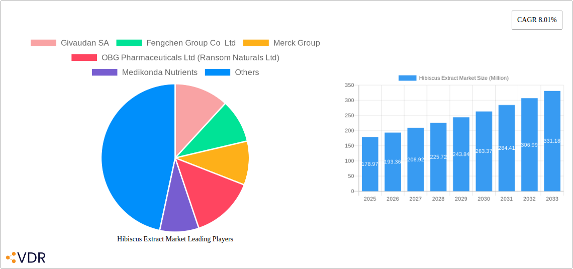 Hibiscus Extract Market Research Report - Market Size, Growth & Forecast