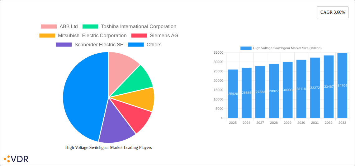High Voltage Switchgear Market Research Report - Market Size, Growth & Forecast