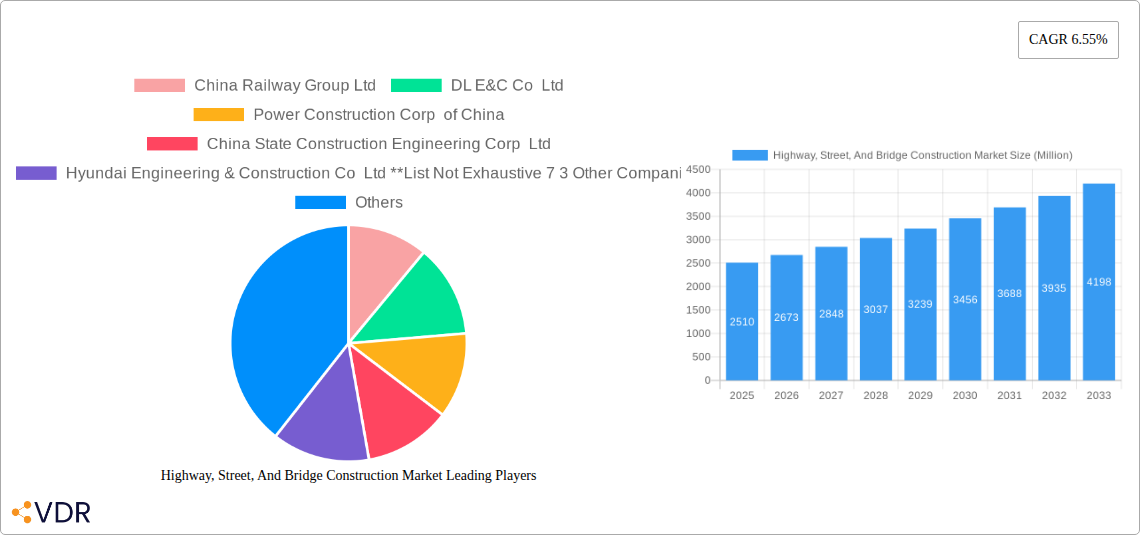 Highway, Street, And Bridge Construction Market Research Report - Market Size, Growth & Forecast