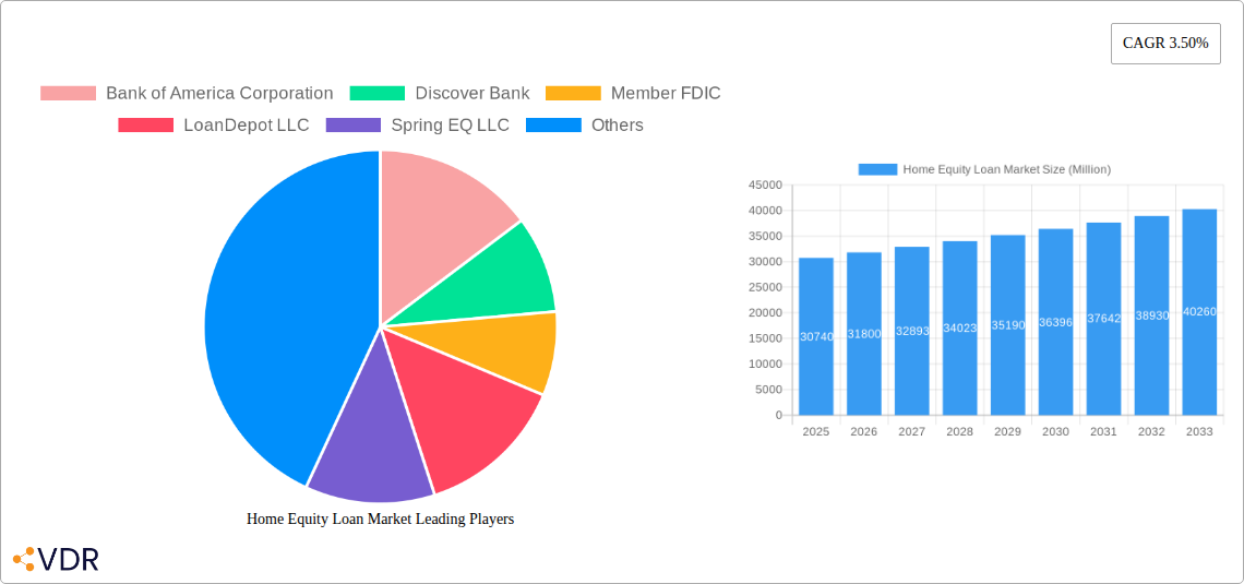 Home Equity Loan Market Research Report - Market Size, Growth & Forecast