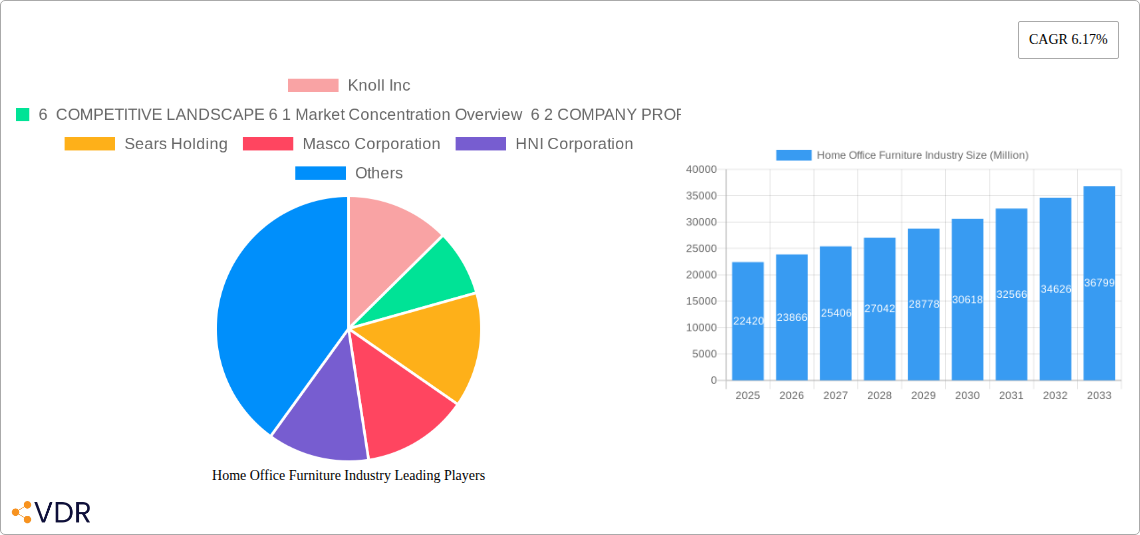 Home Office Furniture Industry Research Report - Market Size, Growth & Forecast