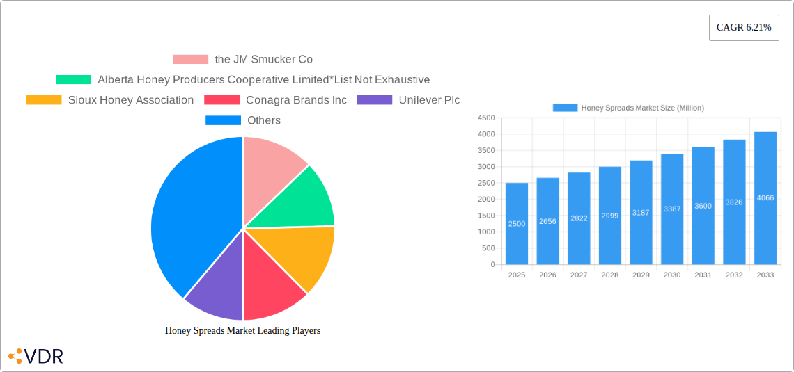 Honey Spreads Market Research Report - Market Size, Growth & Forecast