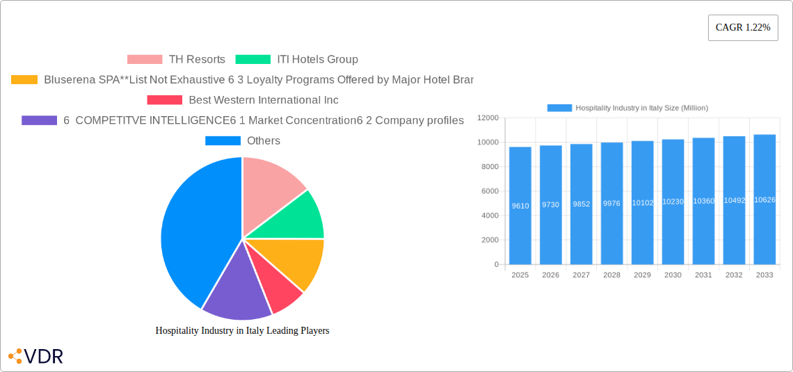 Hospitality Industry in Italy Research Report - Market Size, Growth & Forecast