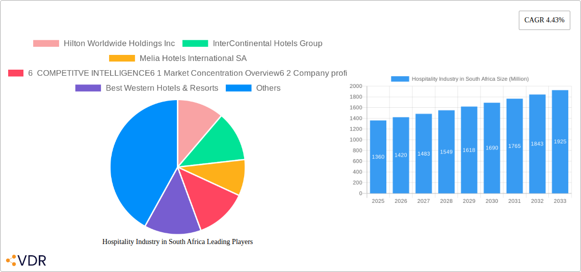 Hospitality Industry in South Africa Research Report - Market Size, Growth & Forecast