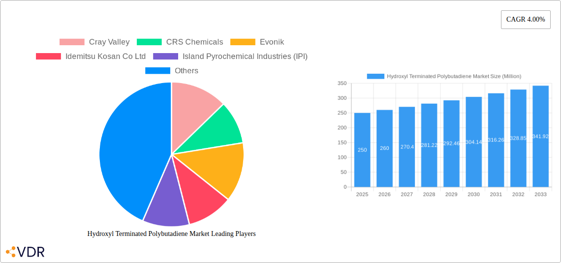 Hydroxyl Terminated Polybutadiene Market Research Report - Market Size, Growth & Forecast